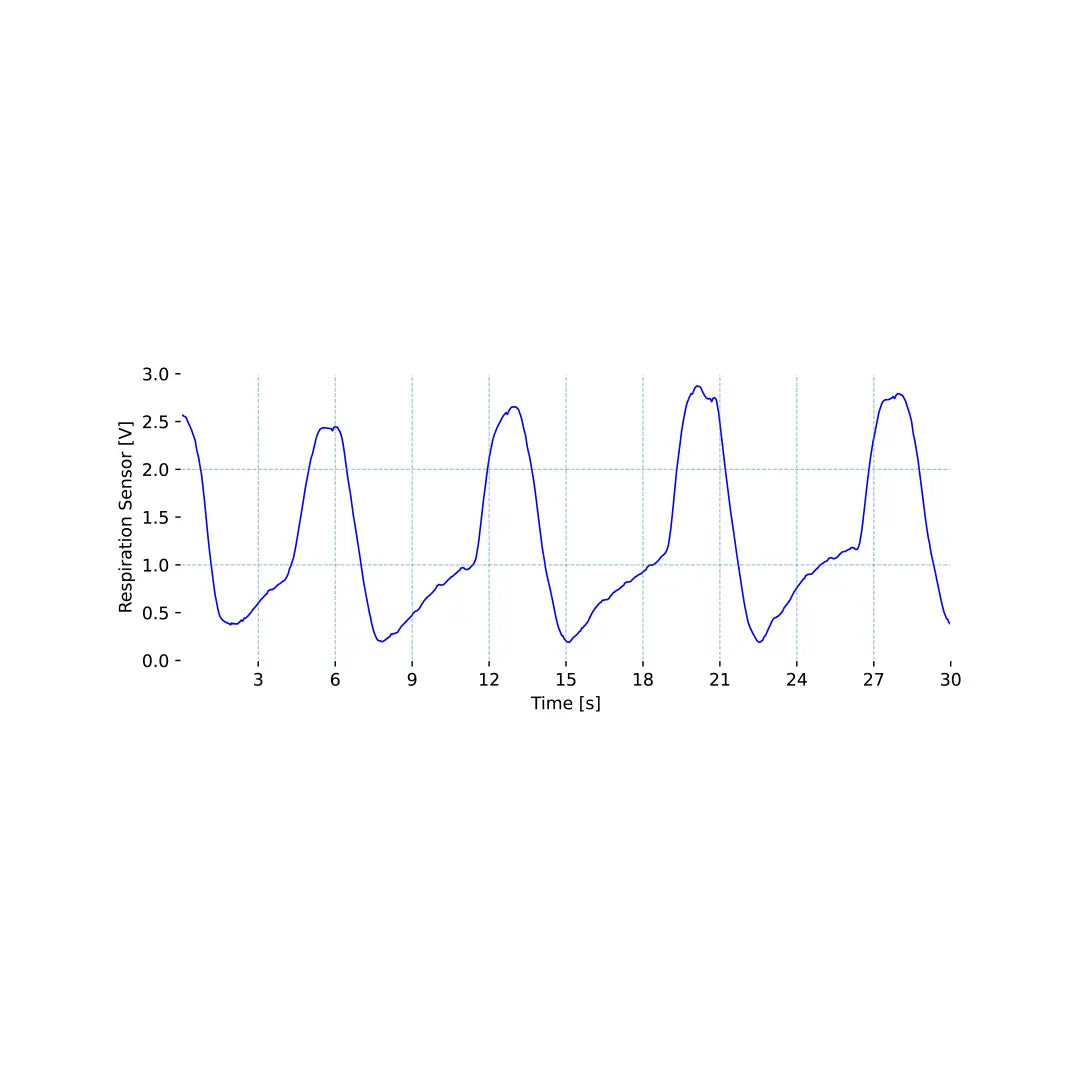 bitalino-pzt-capteur-respiration-ceinture-thoracique-pi-zo-lectrique image 4
