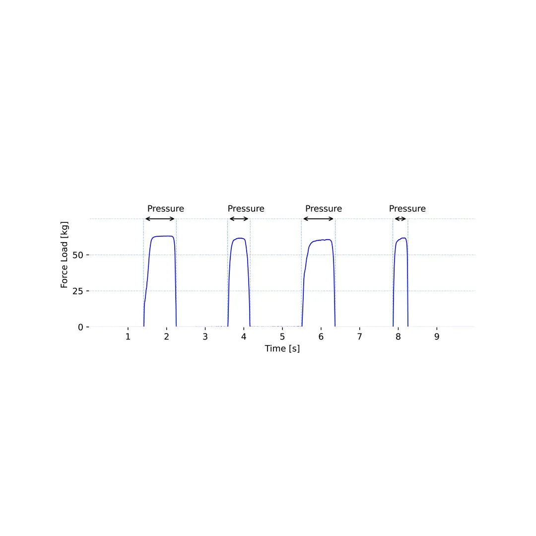 bitalino-sensors-capteur-force-fsr-pression-film-mince image 4
