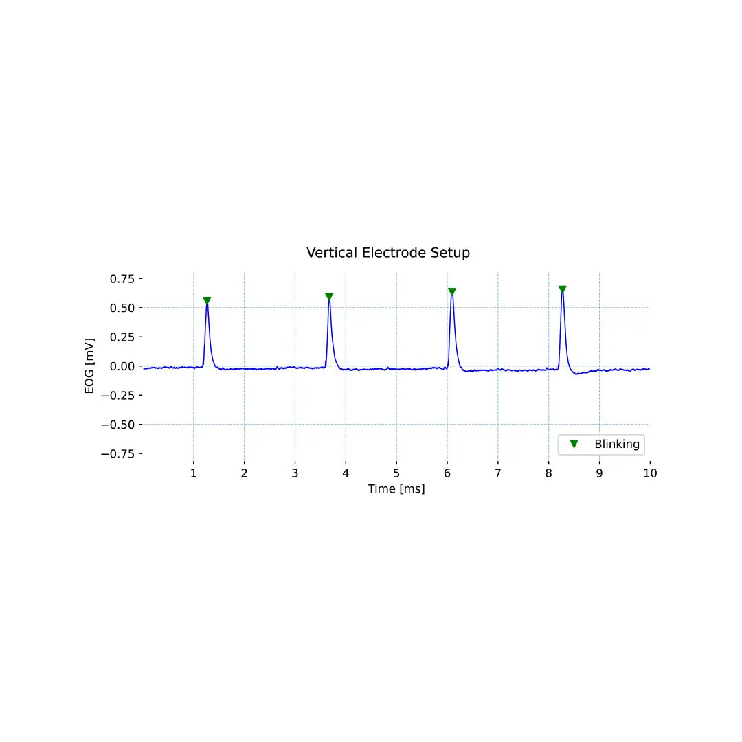 bitalino-sensors-eog-capteur-oculaire-regard-bipolaire-100-cm image 8