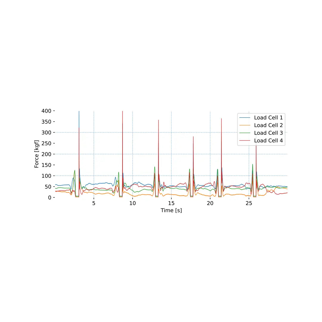 bitalino-force-platform-plateforme-de-force-alu-45-cm image 4