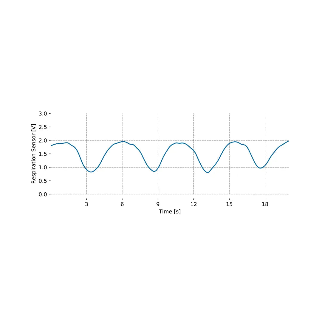 bitalino-sensors-capteur-respiration-inductive-rip-sangle-r-glable image 5