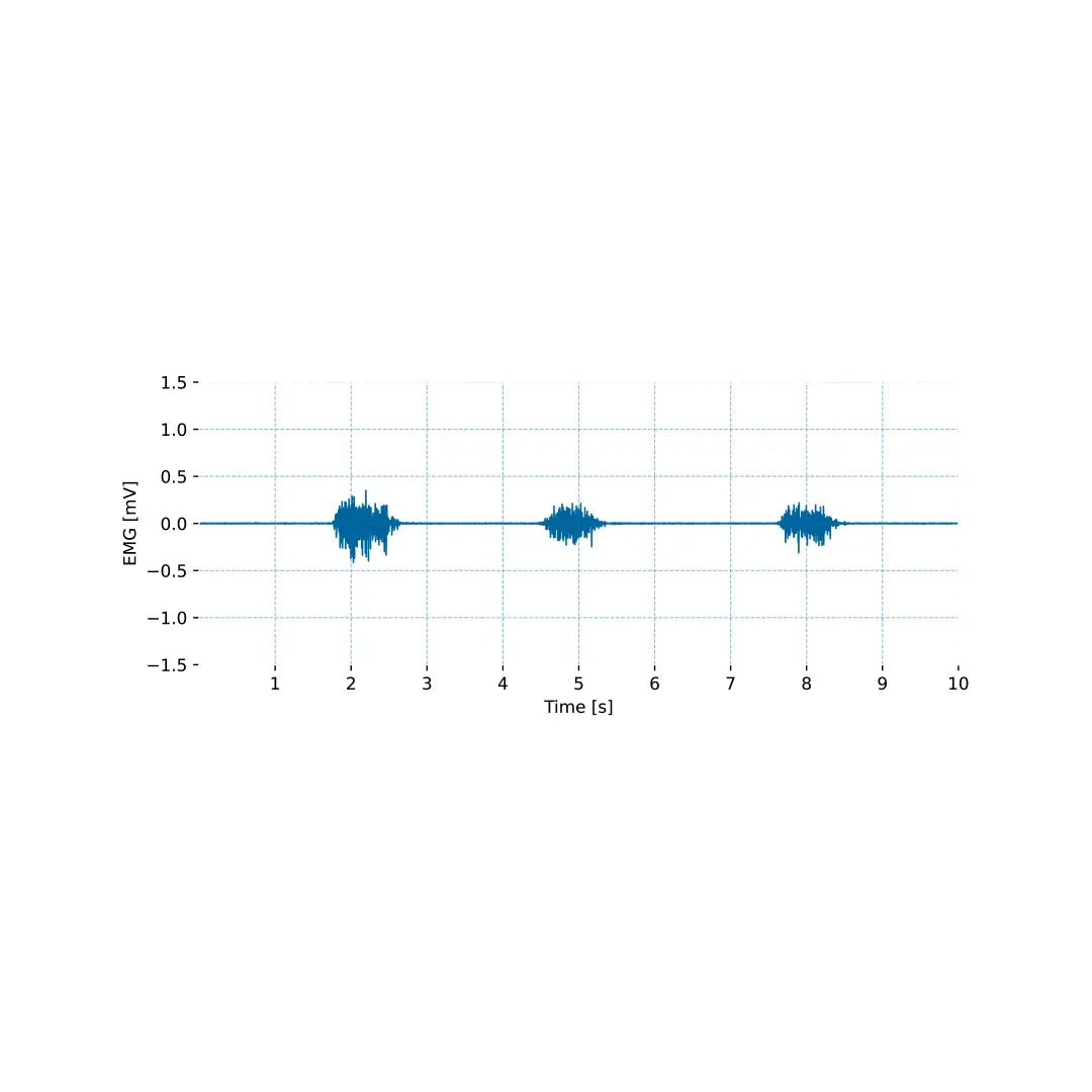 bitalino-sensors-capteur-emg-activit-musculaire-biosignalsplux image 8