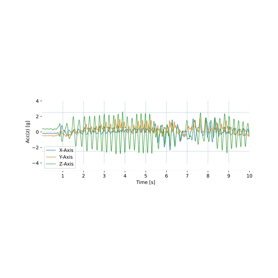 bitalino-accelerometer-acc-capteur-acc-l-rom-tre-3-axes image 5